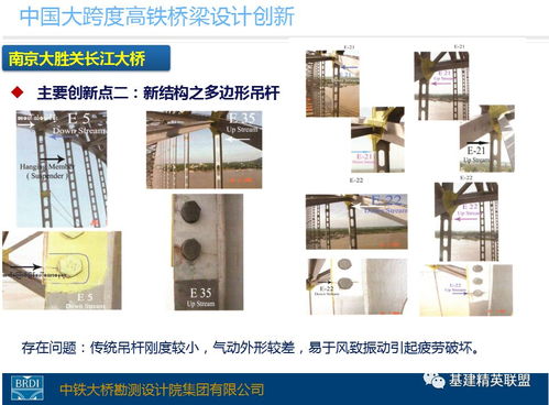 中國大跨度高鐵橋梁設(shè)計(jì)創(chuàng)新 精品圖文解析